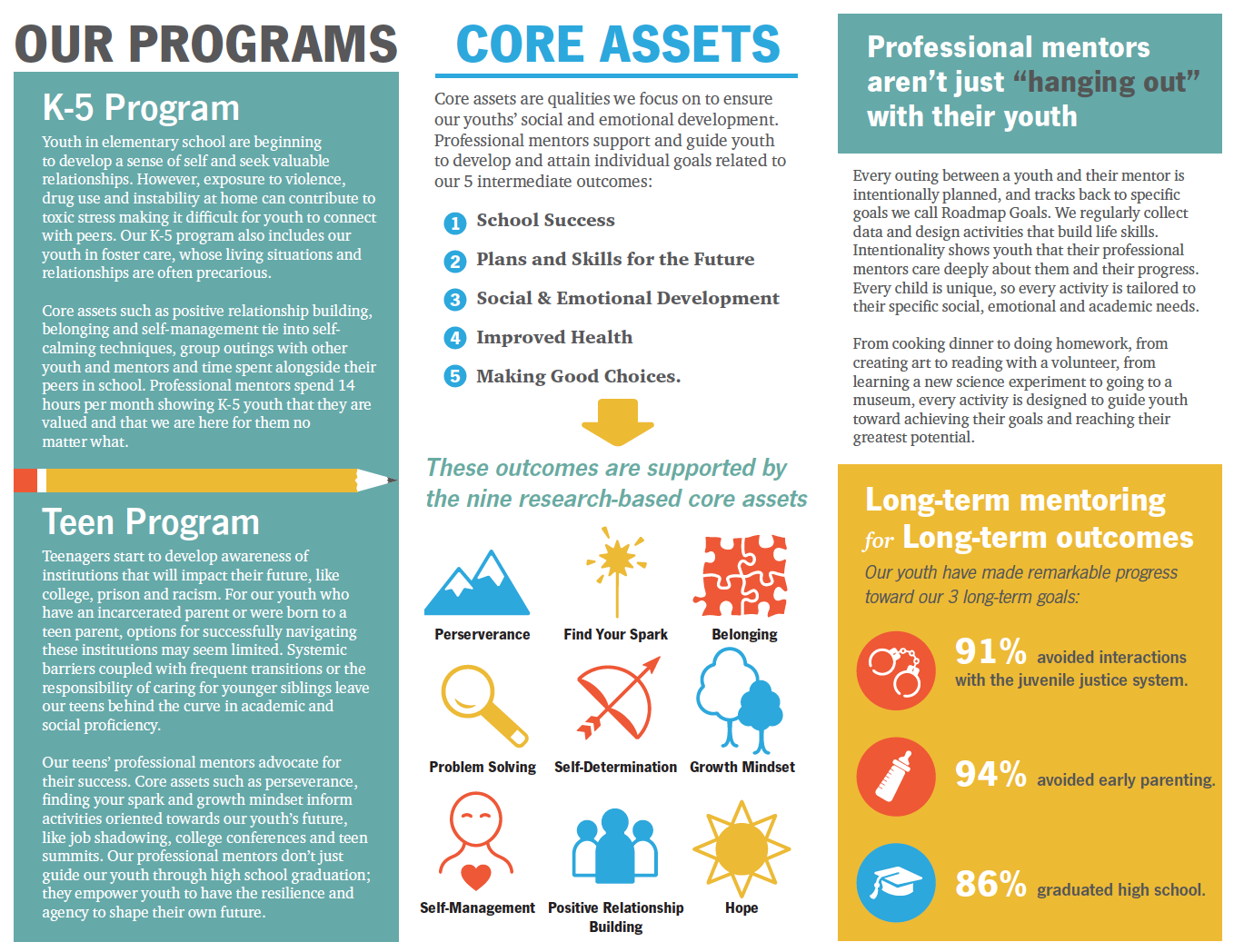 Brochure final draft side 2