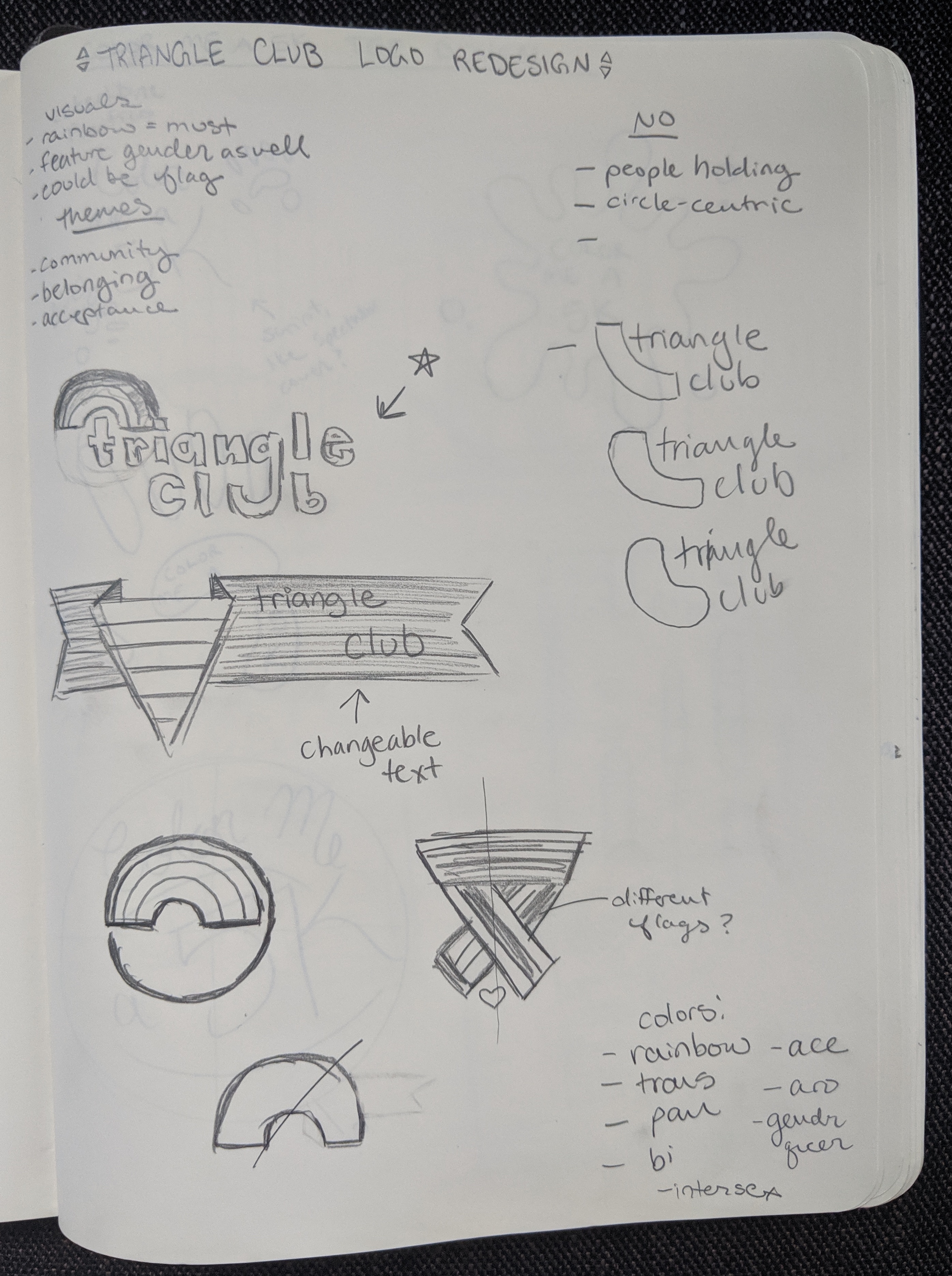 Sketches for the logo